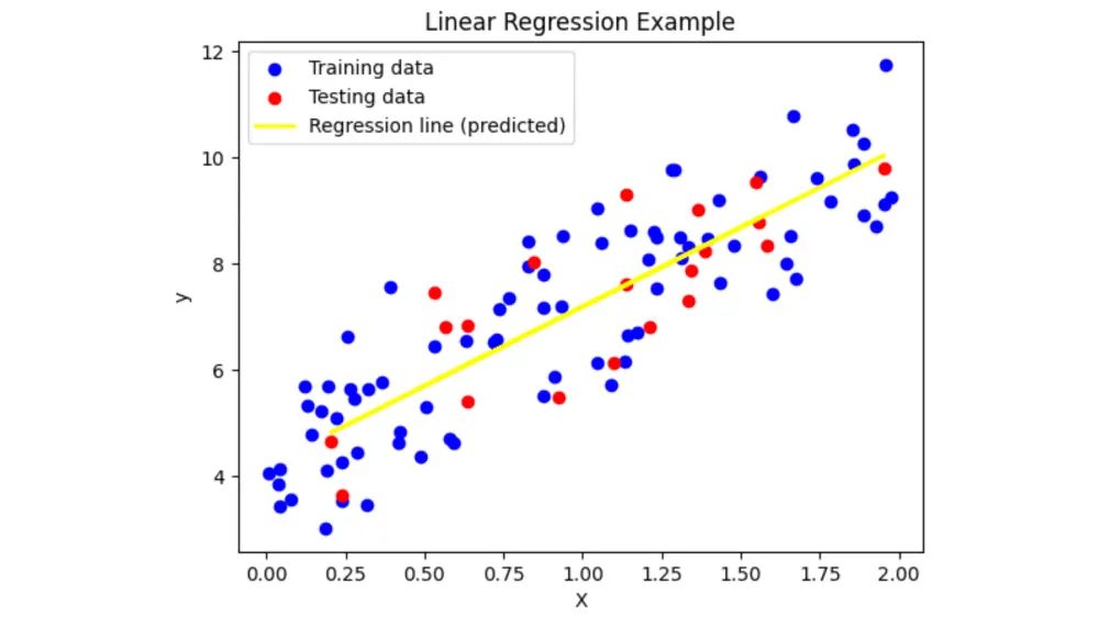 تطوير نموذج تعلم الآلة (Machine learning) للتنبؤ الدقيق