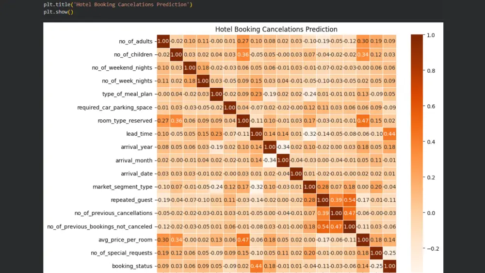 تطوير نموذج تعلم الآلة (Machine learning) للتنبؤ الدقيق