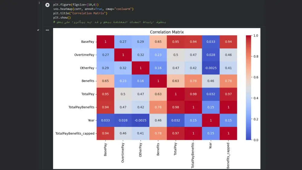 تطوير نموذج تعلم الآلة (Machine learning) للتنبؤ الدقيق