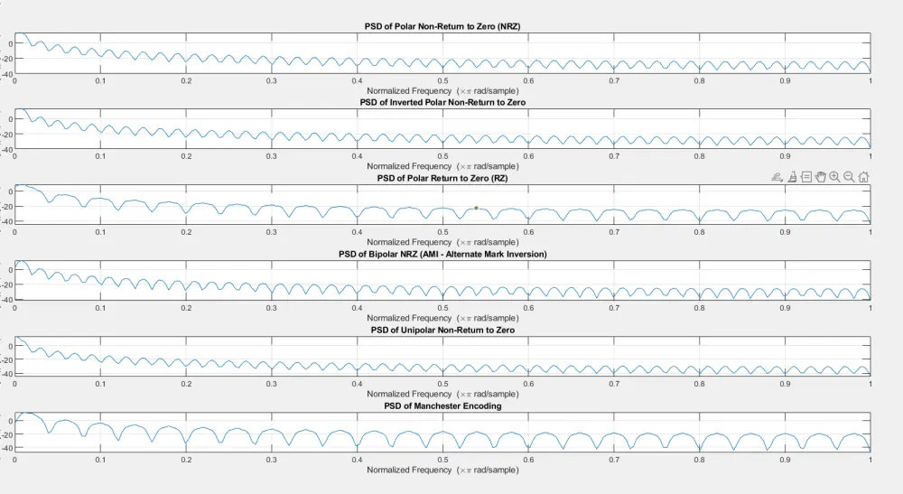 كتابة أكواد MATLAB مع شرح مبسط ورسم الإشارات والـ Graphs