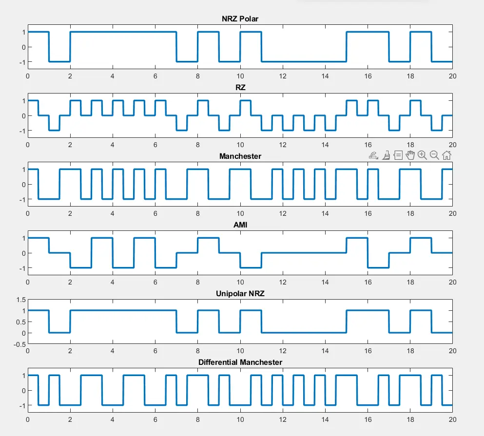 كتابة أكواد MATLAB مع شرح مبسط ورسم الإشارات والـ Graphs