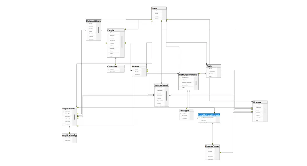 بناء Data Base باستخدام sql server