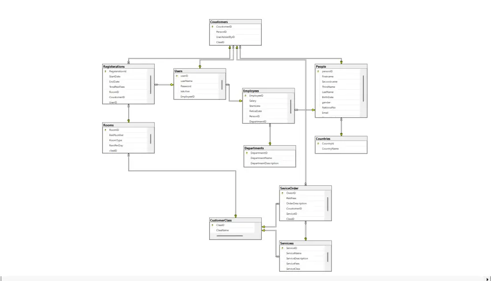 بناء Data Base باستخدام sql server