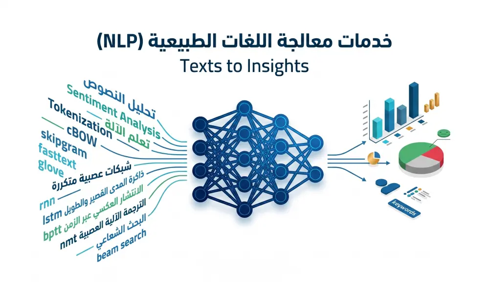 تحليل ومعالجة النصوص العربية والإنجليزية باستخدام تقنيات NLP