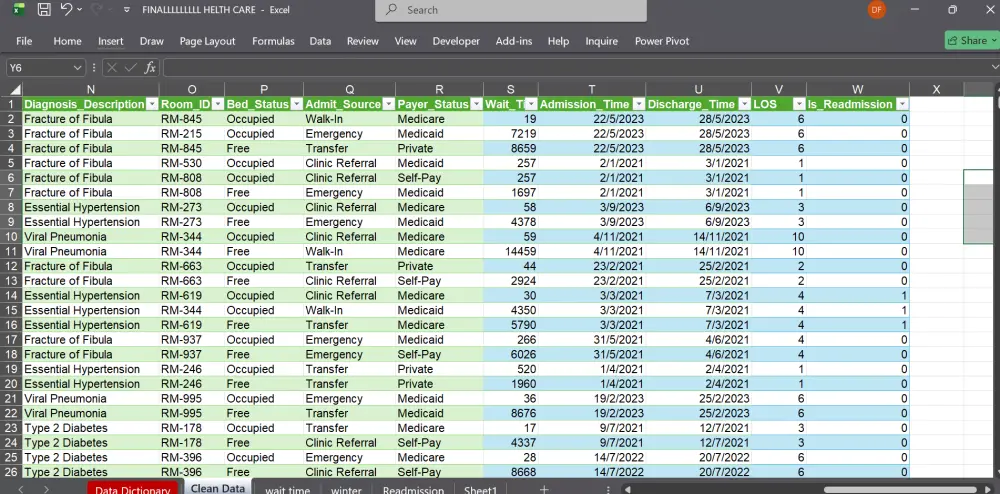 تنظيف وترتيب البيانات في الإكسيل (Excel) باحترافية ودقة