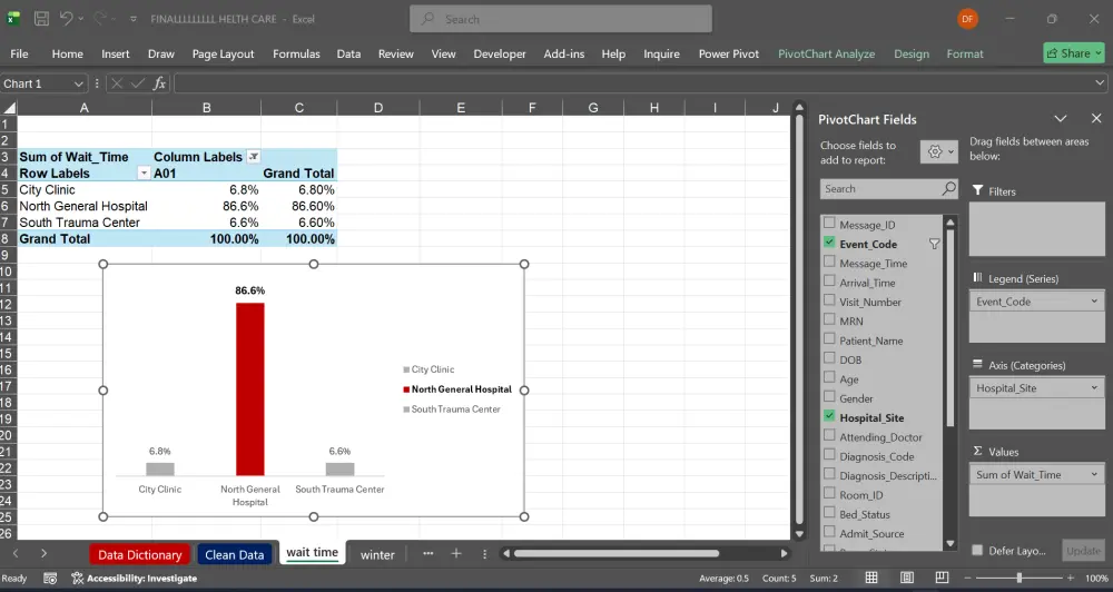 تنظيف وترتيب البيانات في الإكسيل (Excel) باحترافية ودقة
