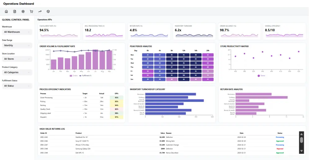 تحليل وتنظيف البيانات وتصميم جداول وتقارير متقدمة