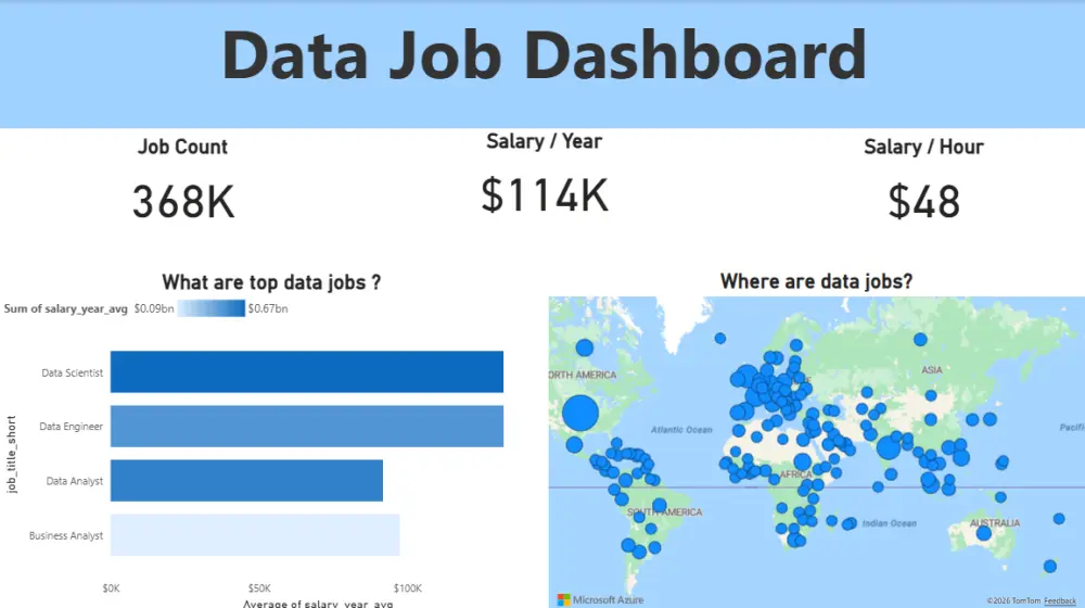 تحليل وتنظيف البيانات وتصميم جداول وتقارير متقدمة