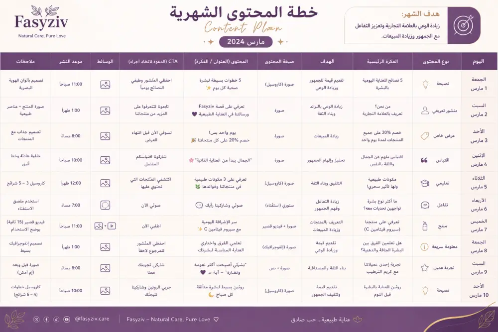 إعداد Content Plan احترافي يساعدك على تنظيم محتواك وتحقيق أهدافك