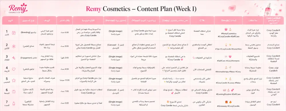 إعداد Content Plan احترافي يساعدك على تنظيم محتواك وتحقيق أهدافك