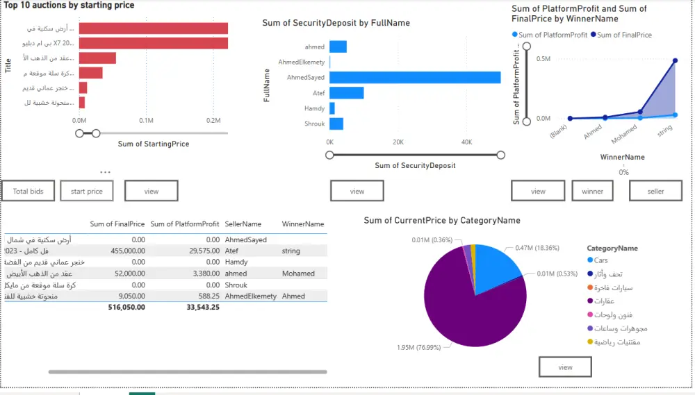 سأقوم بتحليل بياناتك وبناء نموذج تعلم آلة للتنبؤ بالنتائج