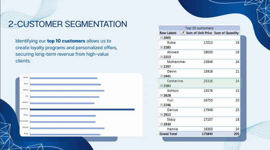 تنظيف وتحليل بيانات المبيعات باحترافية باستخدام Excel