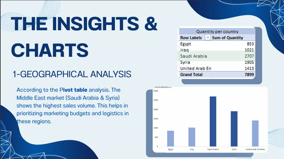 تنظيف وتحليل بيانات المبيعات باحترافية باستخدام Excel