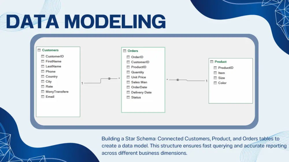 تنظيف وتحليل بيانات المبيعات باحترافية باستخدام Excel