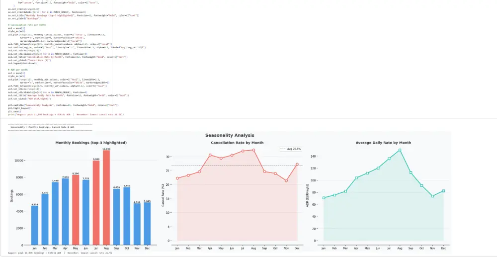 تحليل بياناتك واستخراج insights احترافية باستخدام EDA