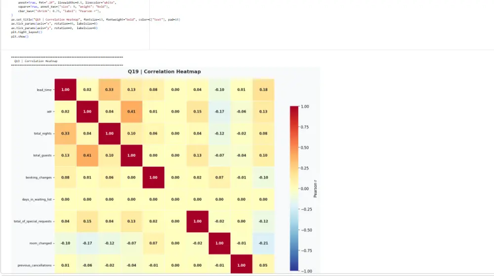 تحليل بياناتك واستخراج insights احترافية باستخدام EDA