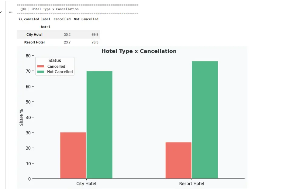 تحليل بياناتك واستخراج insights احترافية باستخدام EDA