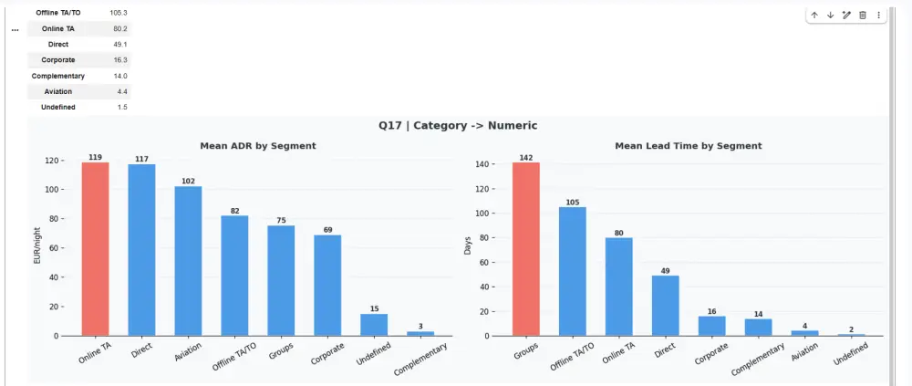 تحليل بياناتك واستخراج insights احترافية باستخدام EDA