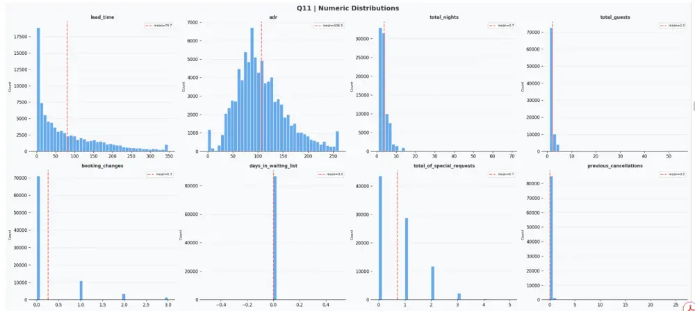 تحليل بياناتك واستخراج insights احترافية باستخدام EDA