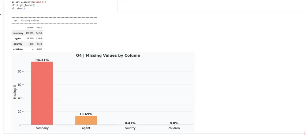 تحليل بياناتك واستخراج insights احترافية باستخدام EDA