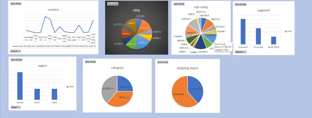 تحليل بيانات احترافي باستخدام Excel مع تقارير ورسوم بيانية واضحة