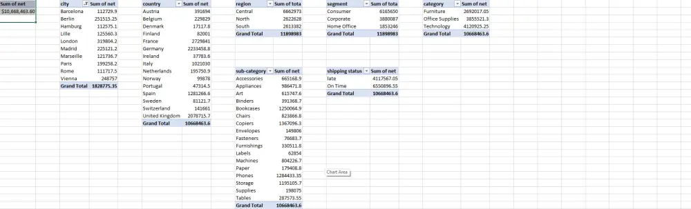 تحليل بيانات احترافي باستخدام Excel مع تقارير ورسوم بيانية واضحة