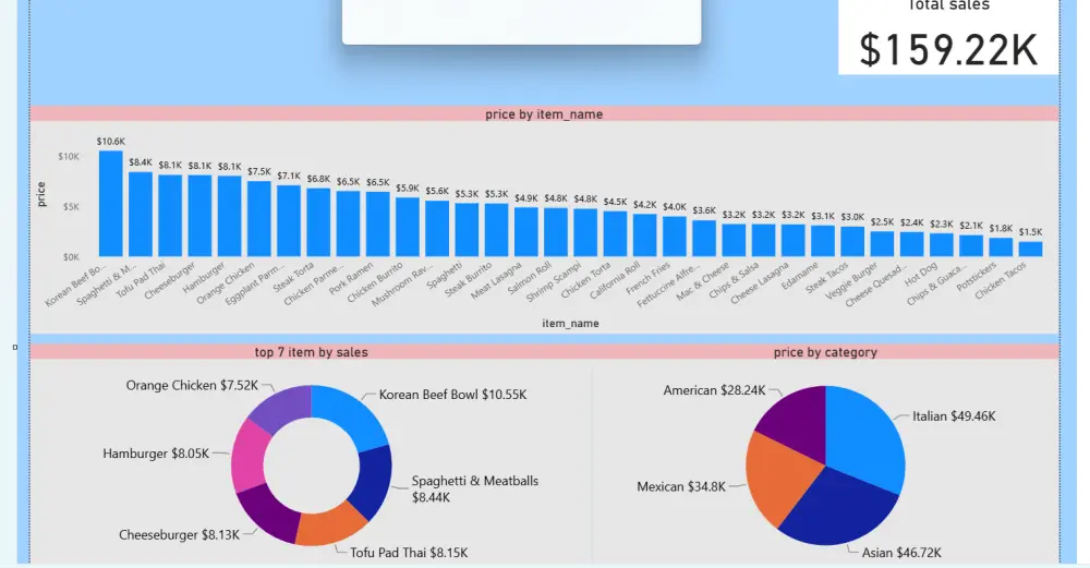 تحليل البيانات وإنشاء لوحات معلومات احترافية باستخدام Power BI