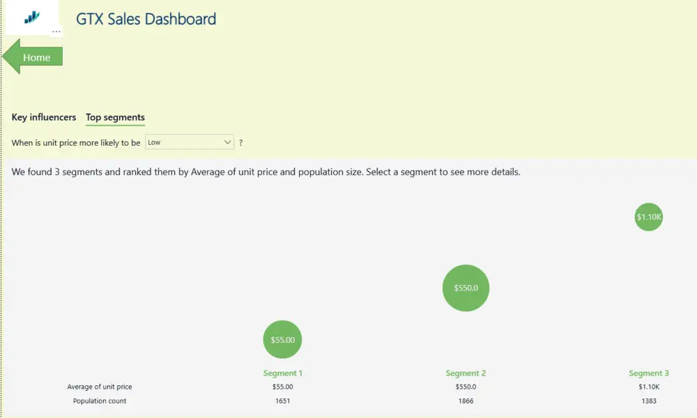 تصميم وتطوير لوحة معلومات احترافية باستخدام Power BI