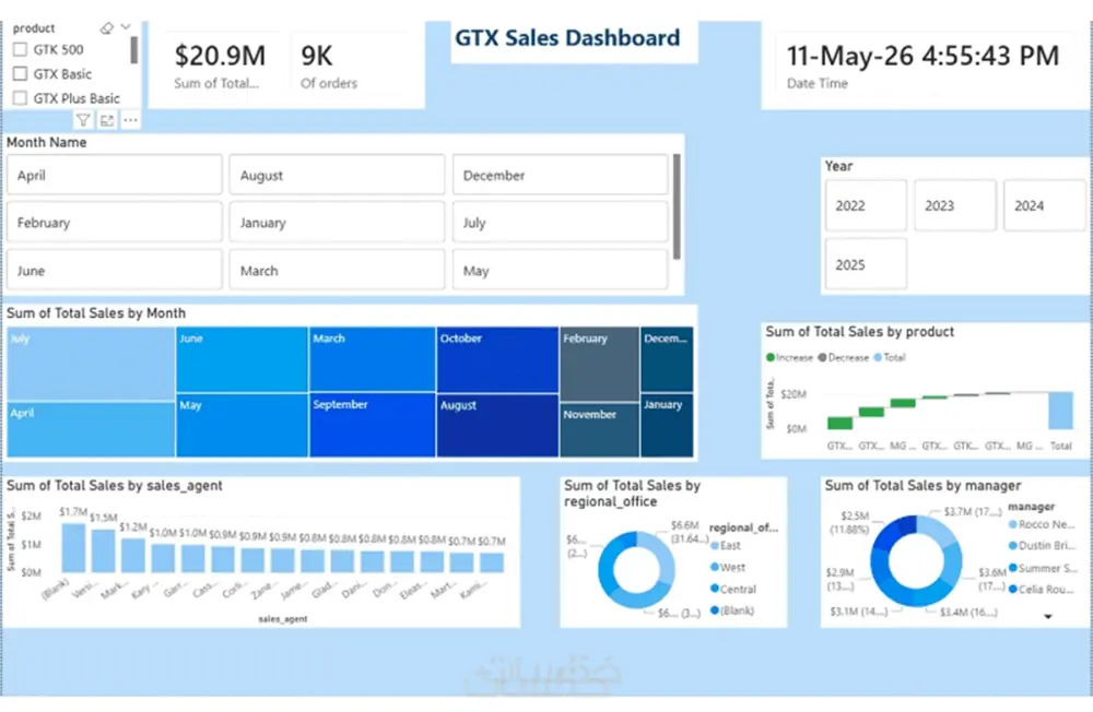 سأصمم Dashboard احترافي لمتابعة مؤشرات الأداء KPI باستخدام Power BI