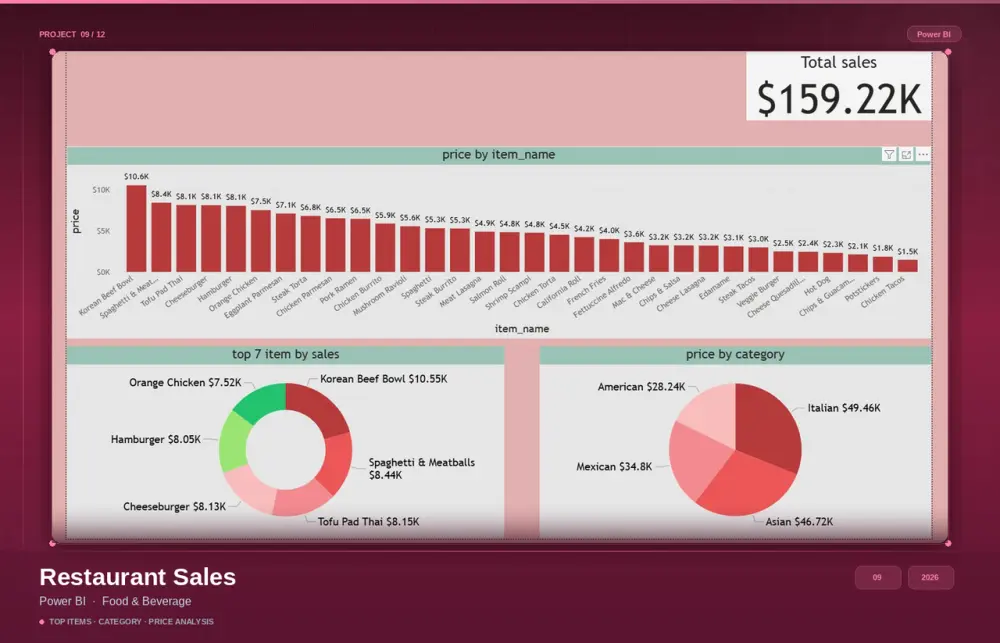 تحليل البيانات وإنشاء لوحات معلومات احترافية باستخدام Power BI