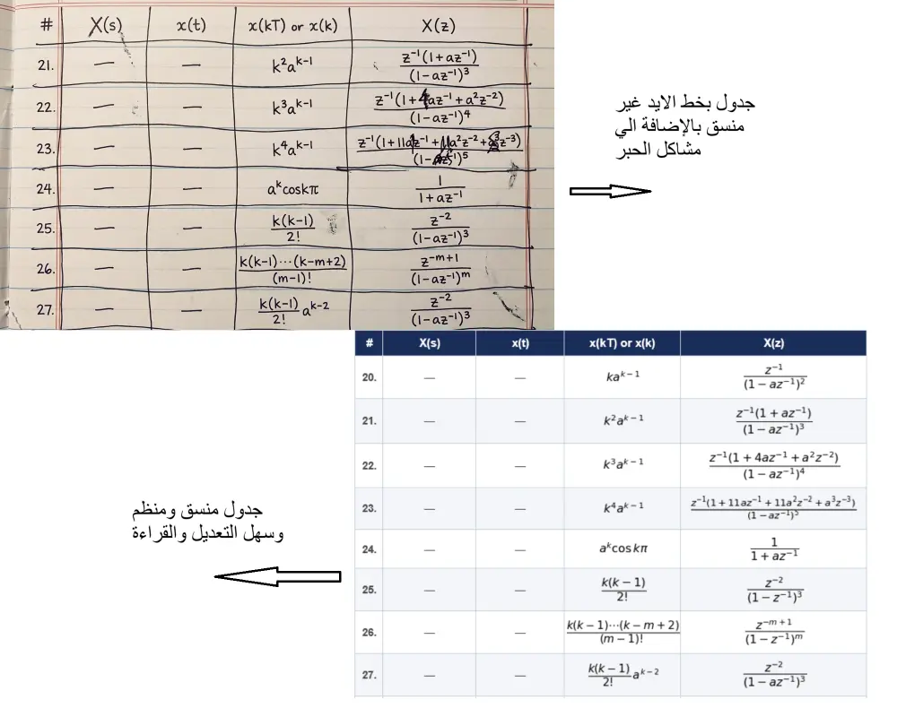 تحويل ملفات مصورة أو مكتوبة بخط اليد إلى Word - PDF - Excel