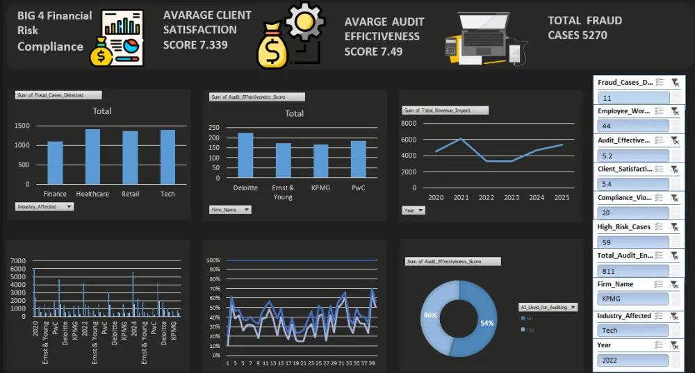إنشاء Dashboards احترافية