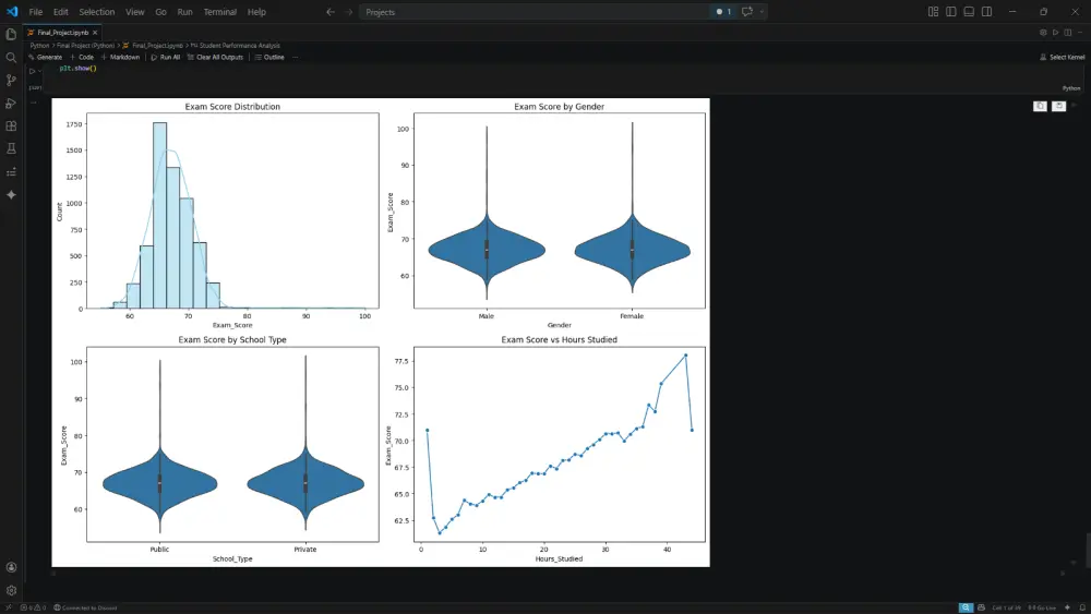 تحليل البيانات الاستكشافي (EDA) واستخراج الرؤى الإحصائية باحترافية باستخدام Python و Excel