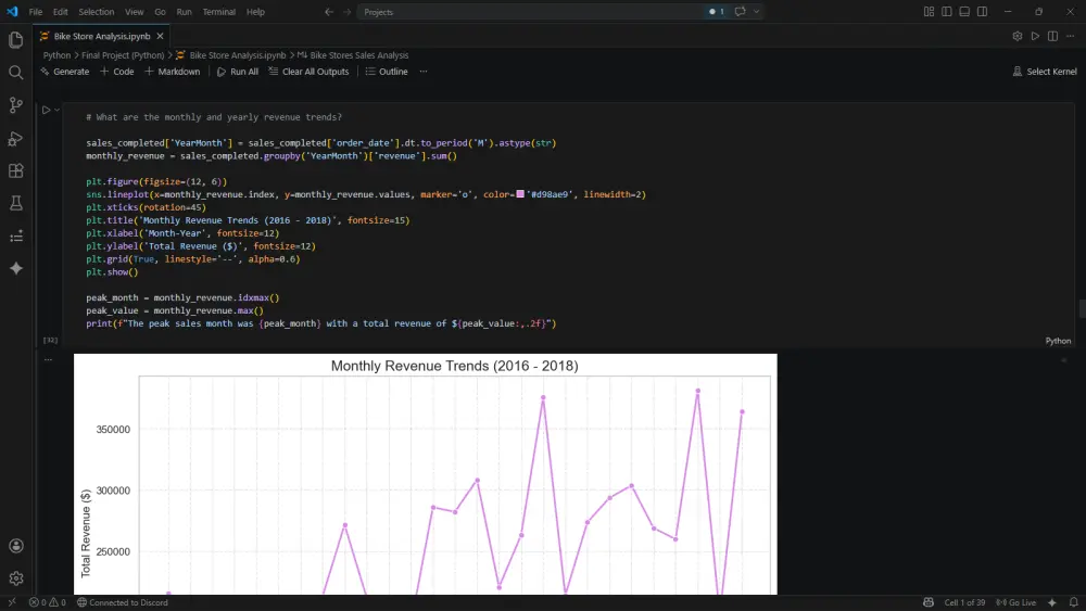 تحليل البيانات الاستكشافي (EDA) واستخراج الرؤى الإحصائية باحترافية باستخدام Python و Excel