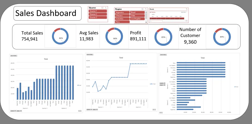 إنشاء Dashboard تفاعلي احترافي لعرض وتحليل بياناتك (Excel / Power BI)