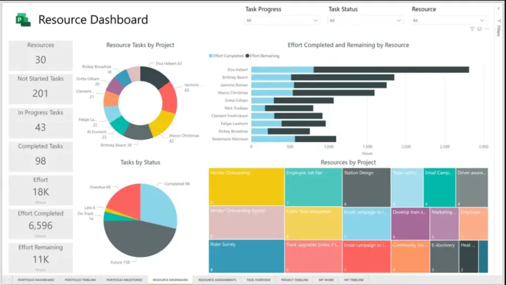تصميم لوحة تحكم تفاعلية (Dashboard) احترافية باستخدام Excel أو Power BI