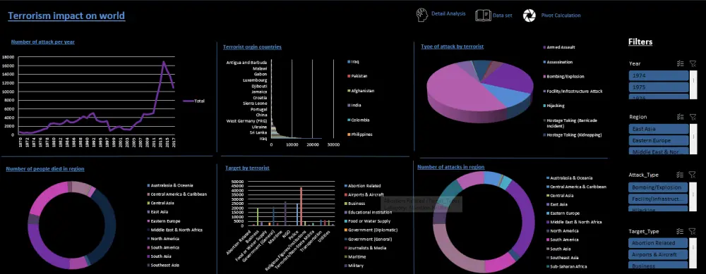 تصميم لوحة تحكم تفاعلية (Dashboard) احترافية باستخدام Excel أو Power BI