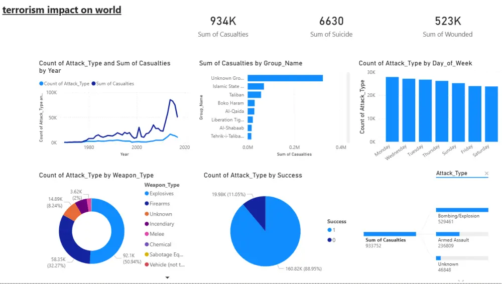 تصميم لوحة تحكم تفاعلية (Dashboard) احترافية باستخدام Excel أو Power BI
