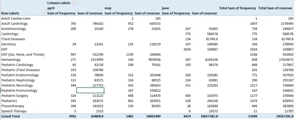 تنظيف ومعالجة البيانات الضخمة باستخدام Excel و Power Query.