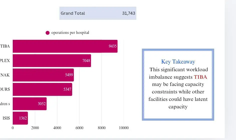 تنظيف ومعالجة البيانات الضخمة باستخدام Excel و Power Query.