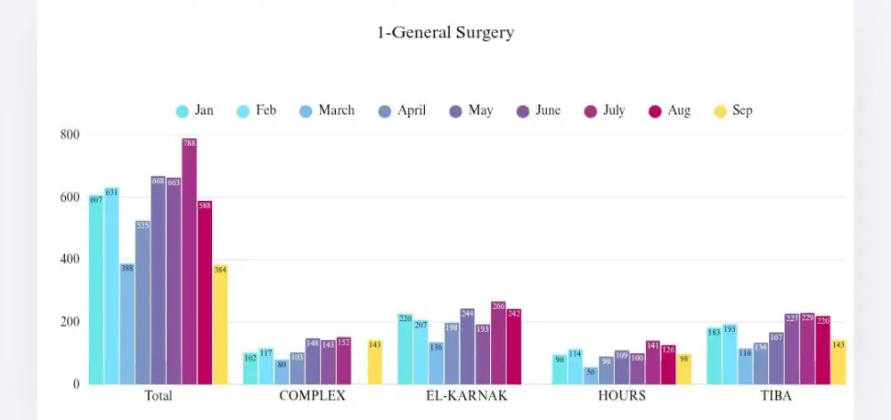 تنظيف ومعالجة البيانات الضخمة باستخدام Excel و Power Query.