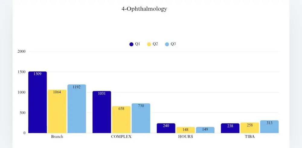 تنظيف ومعالجة البيانات الضخمة باستخدام Excel و Power Query.