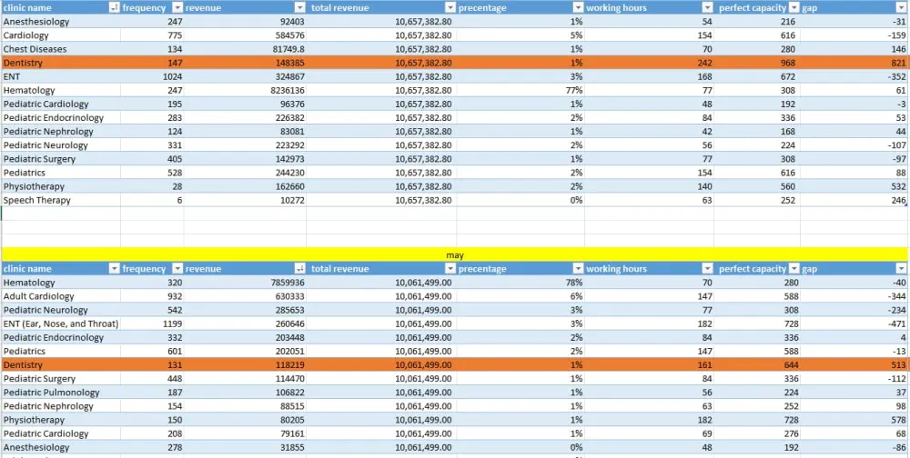 تنظيف ومعالجة البيانات الضخمة باستخدام Excel و Power Query.