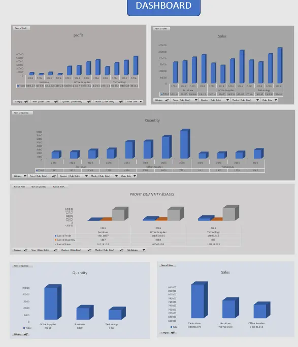 تحليل البيانات وانشاء داشبورد تفاعلى باستخدام الاكسيل