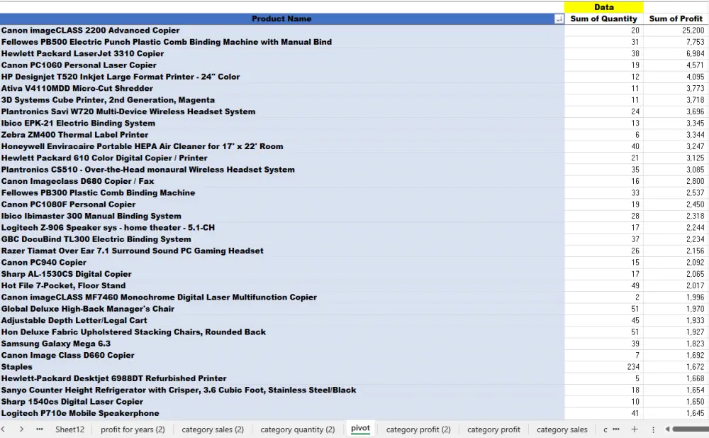 تحليل البيانات وانشاء داشبورد تفاعلى باستخدام الاكسيل