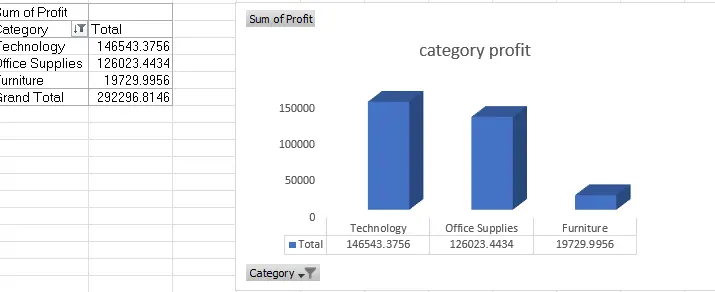 تحليل البيانات وانشاء داشبورد تفاعلى باستخدام الاكسيل