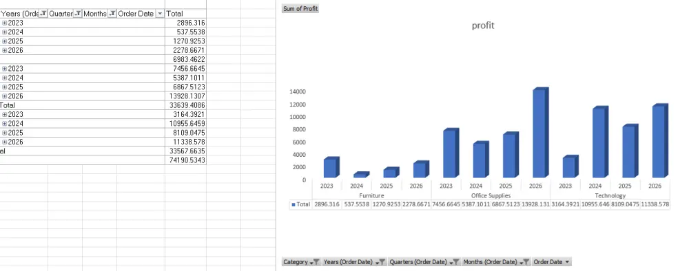 تحليل البيانات وانشاء داشبورد تفاعلى باستخدام الاكسيل