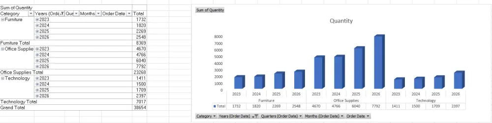 تحليل البيانات وانشاء داشبورد تفاعلى باستخدام الاكسيل