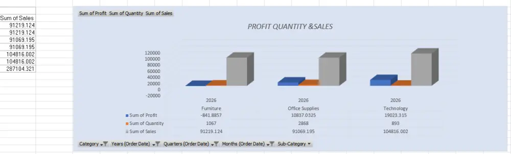تحليل البيانات وانشاء داشبورد تفاعلى باستخدام الاكسيل