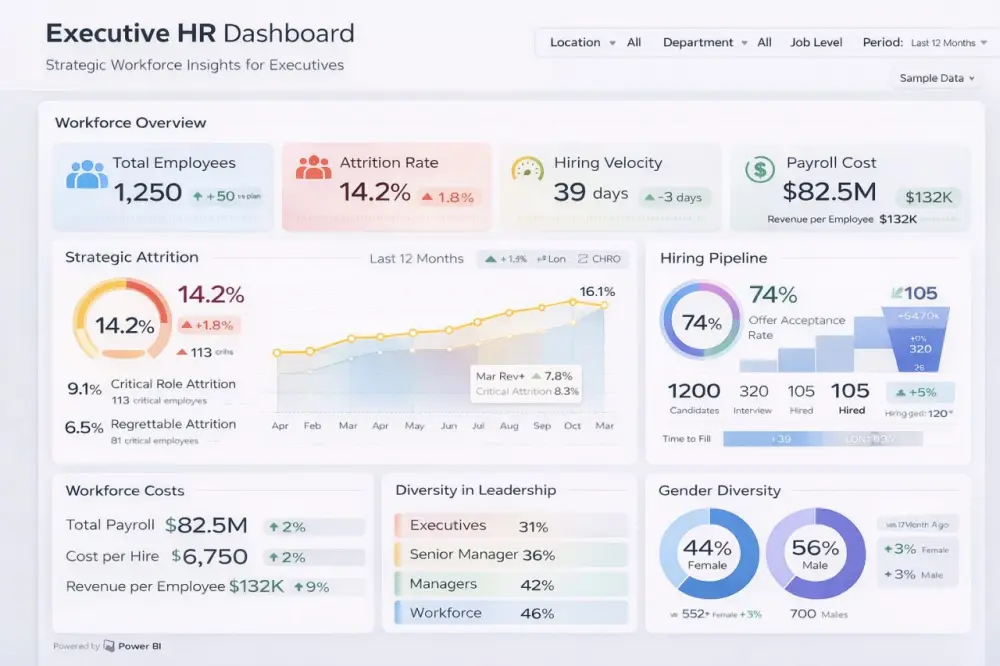 تحليل بيانات بأستخدام Power BI